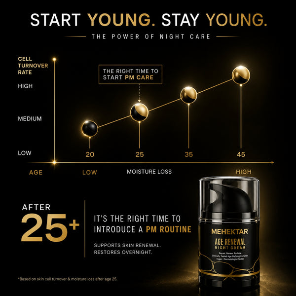Anti-Aging Night Cream for Wrinkles & Glow in India | MEHEKTAR Retinol Night Cream 50ml