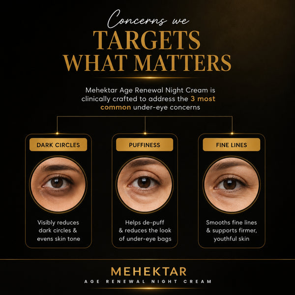 Anti-Aging Night Cream for Wrinkles & Glow in India | MEHEKTAR Retinol Night Cream 50ml