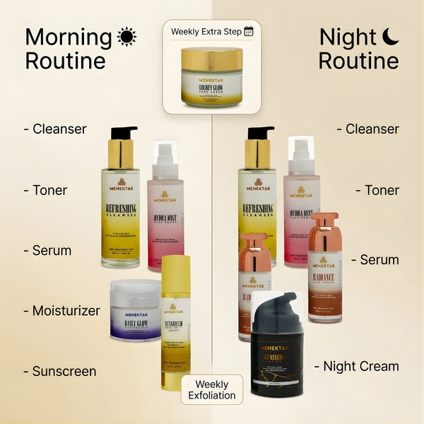 North Indian women enjoying skincare routine together using MEHEKTAR full kit in a luxury setting