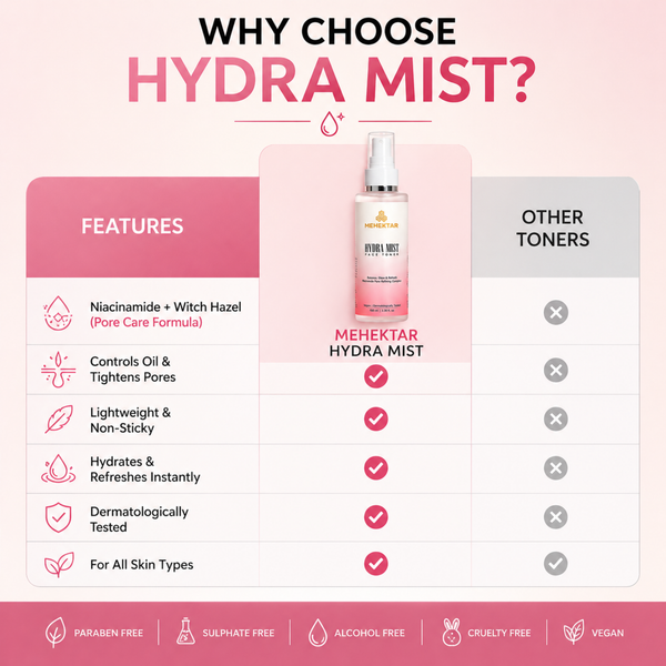 Hydrating & Pore Tightening Toner in India | MEHEKTAR Hydra Mist Toner with Niacinamide & Rose 100ml